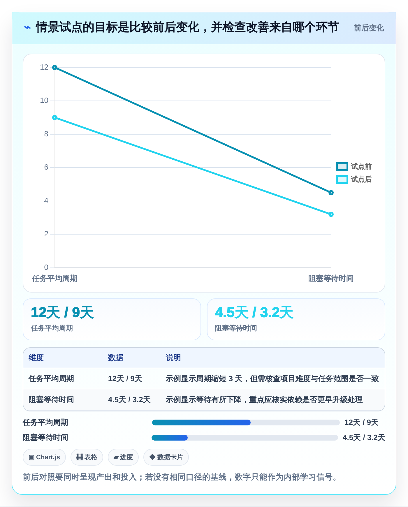2026年项目管理效率大提升:6款有什么好用的项目管理软件深度对比