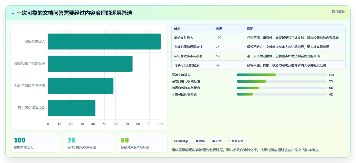 项目协作新趋势：2026年值得投资的7款文档云系统