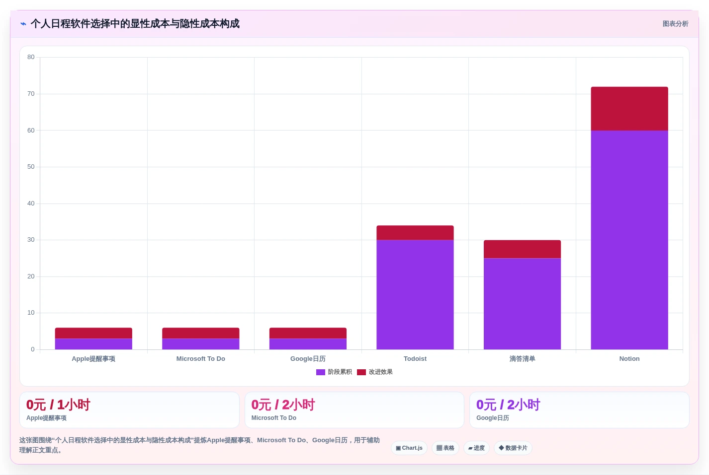 2026年效率之选:6款顶级个人日程管理软件全面对比
