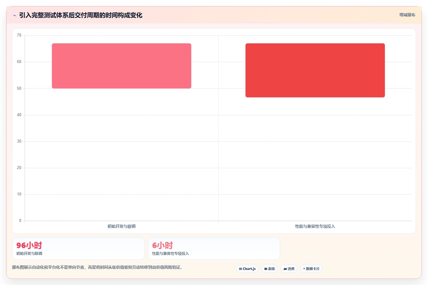 2026年软件测试利器:6款最受欢迎的软件测试用到的工具全面对比