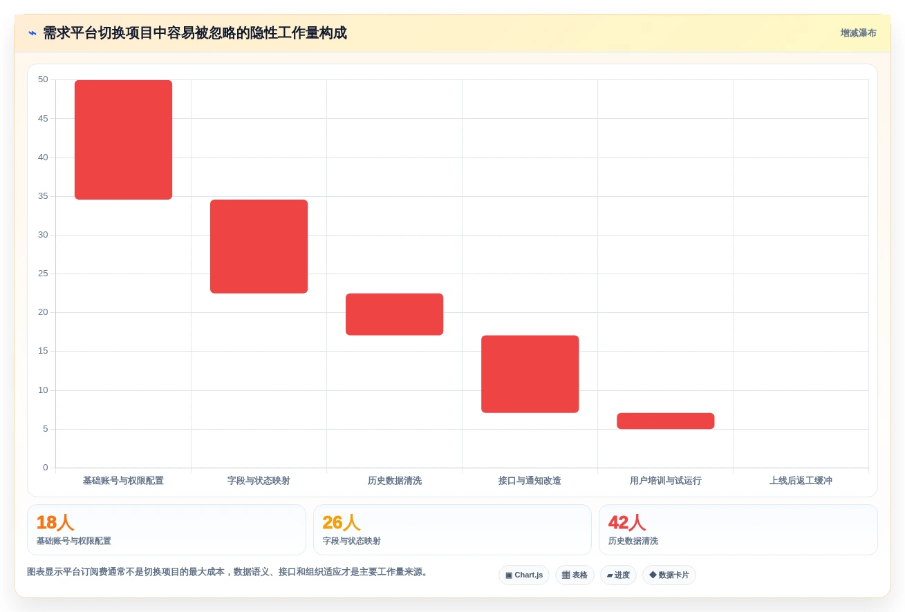 2026年企业必备:6大神州数码需求管理平台工具对比分析