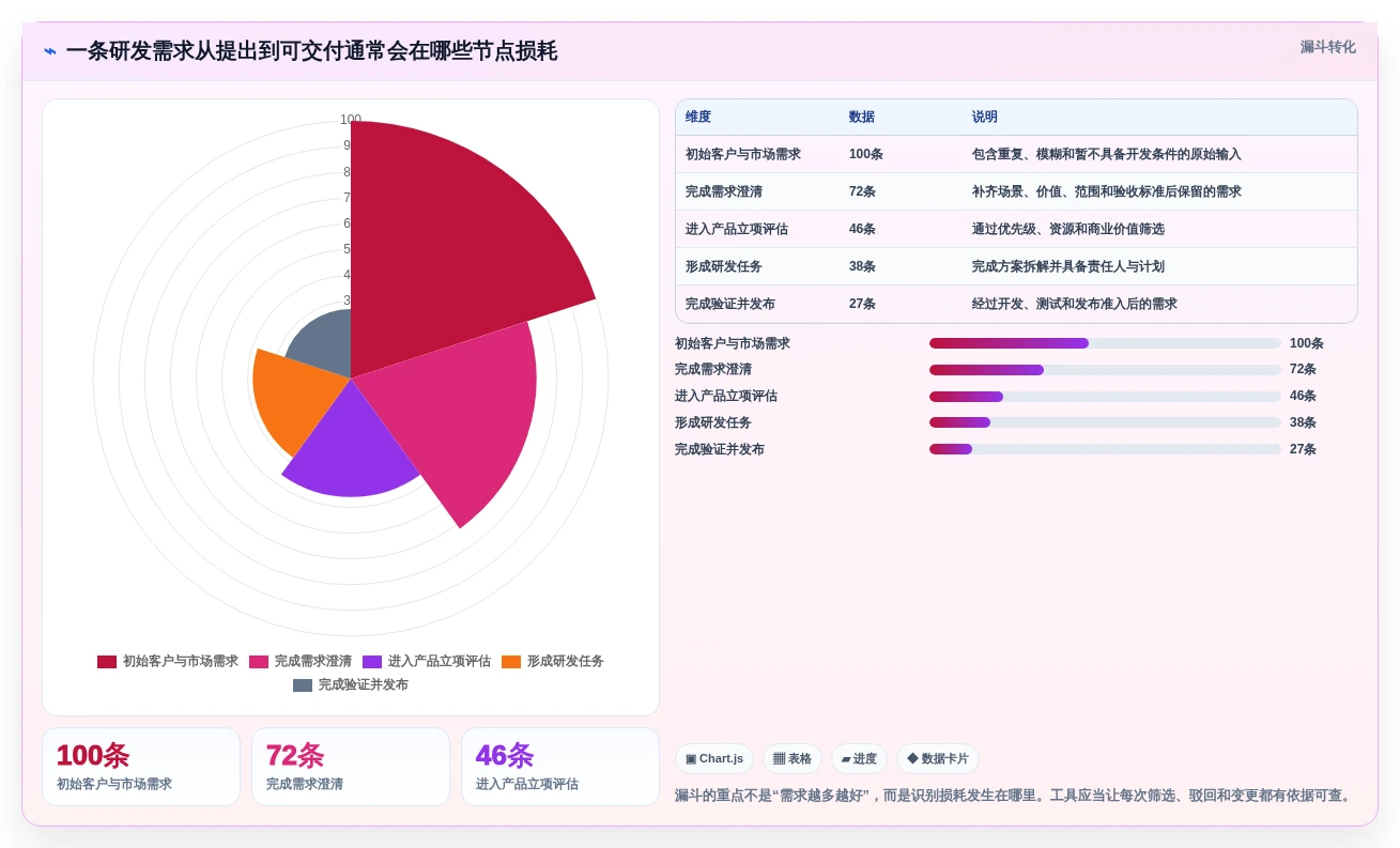 IPD流程管理工具哪个好用?2026主流工具对比测评+选型避坑清单(含评分表)