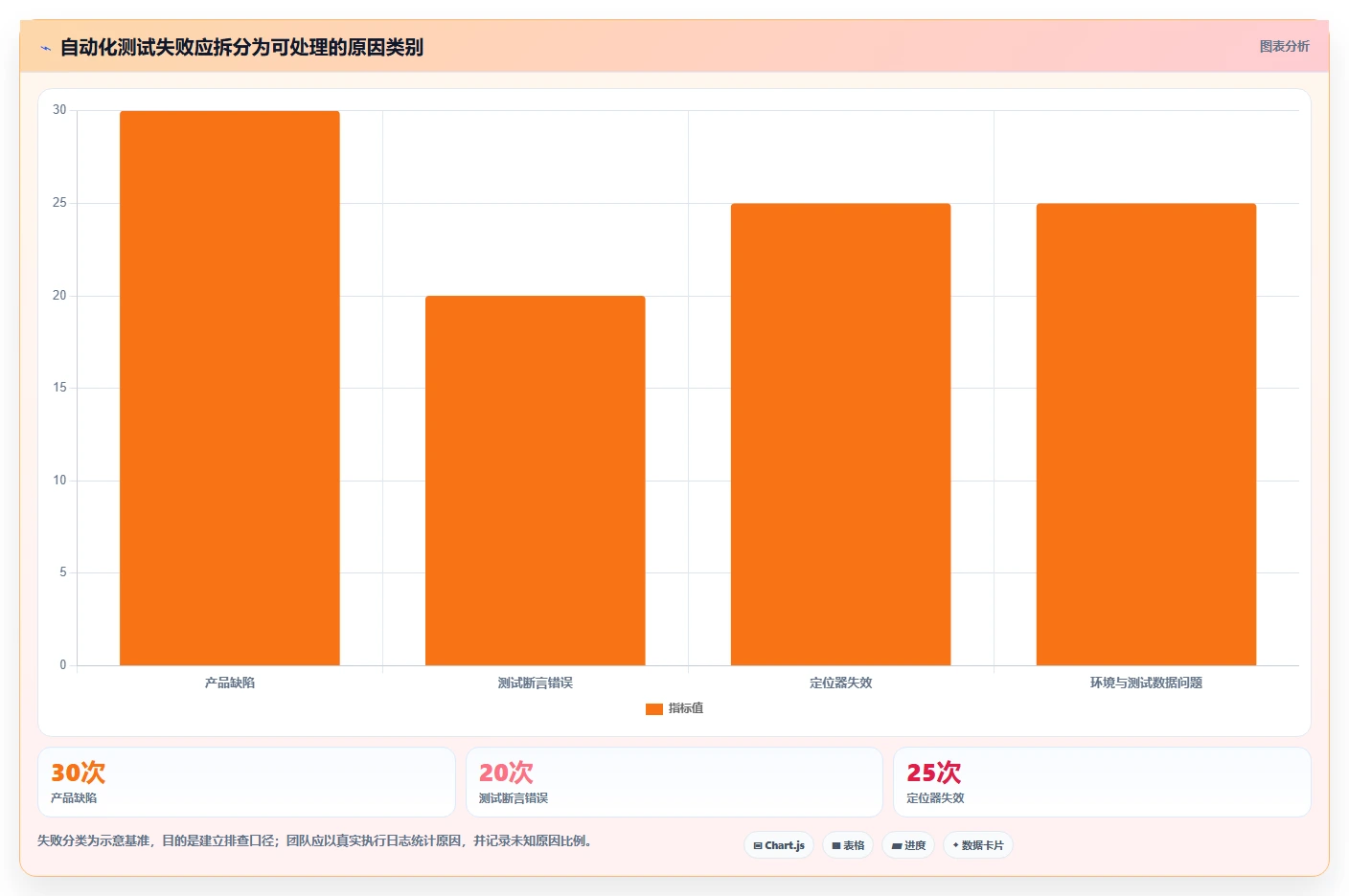 提升测试效率！2026年不容错过的8大基于AI的测试用例生成工具推荐