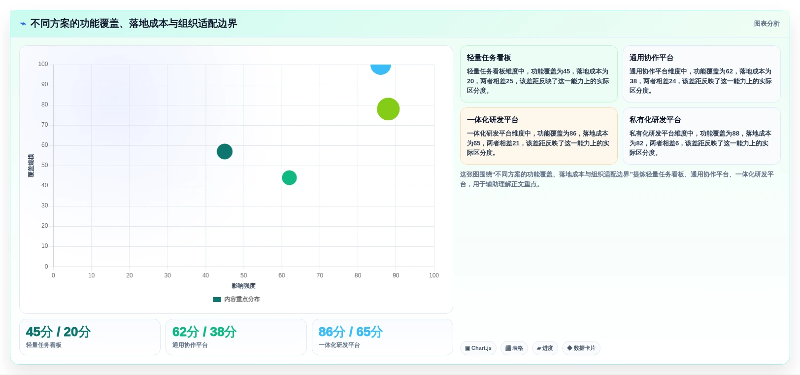 如何选择完美契合的项目进度追踪看板？2026年研发管理工具选型指南