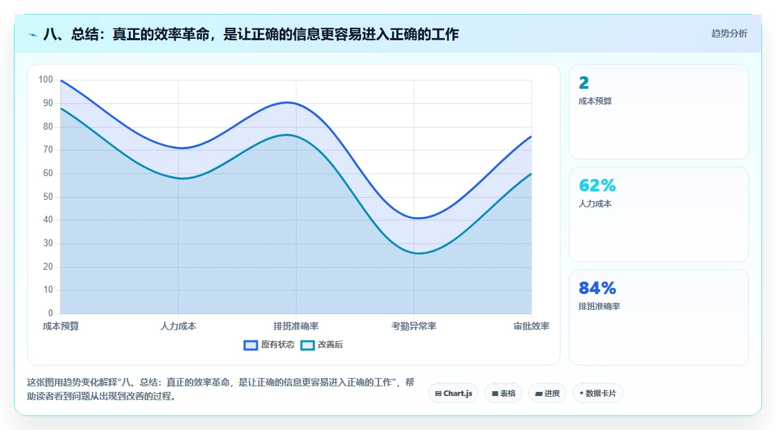 八、总结:真正的效率革命,是让正确的信息更容易进入正确的工作