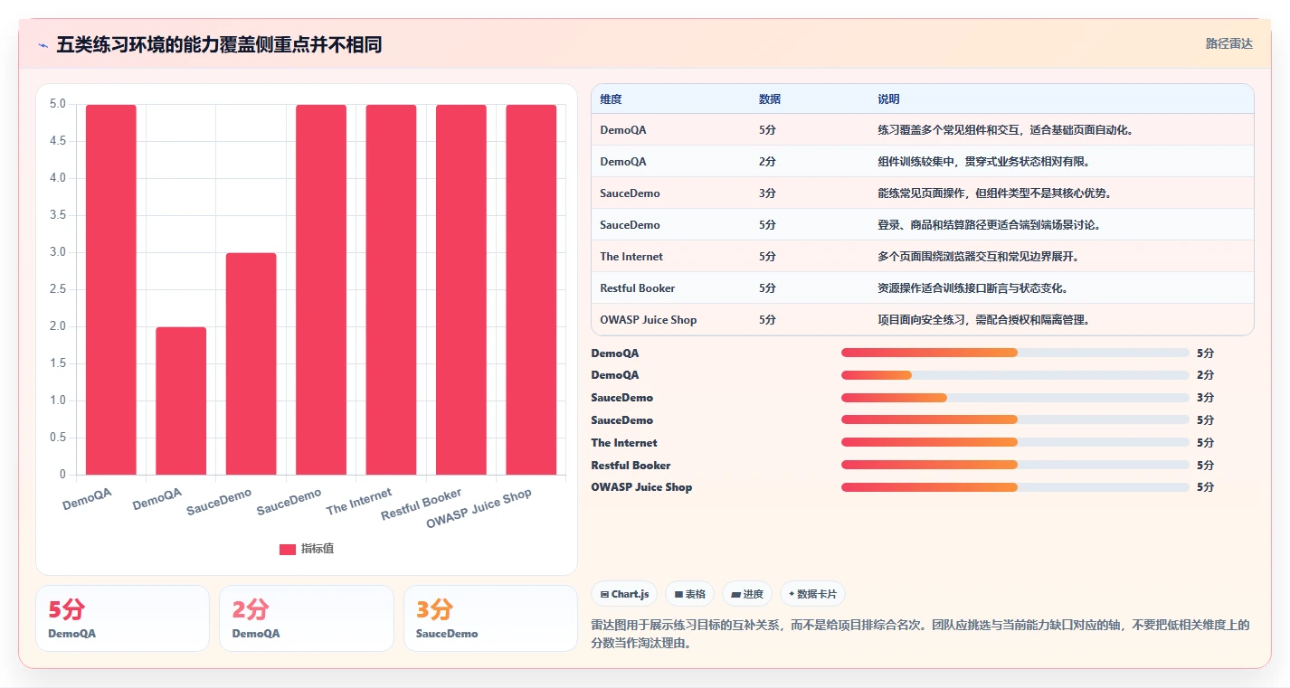 测试团队必备:2026年软件测试练习系统选型指南Top5
