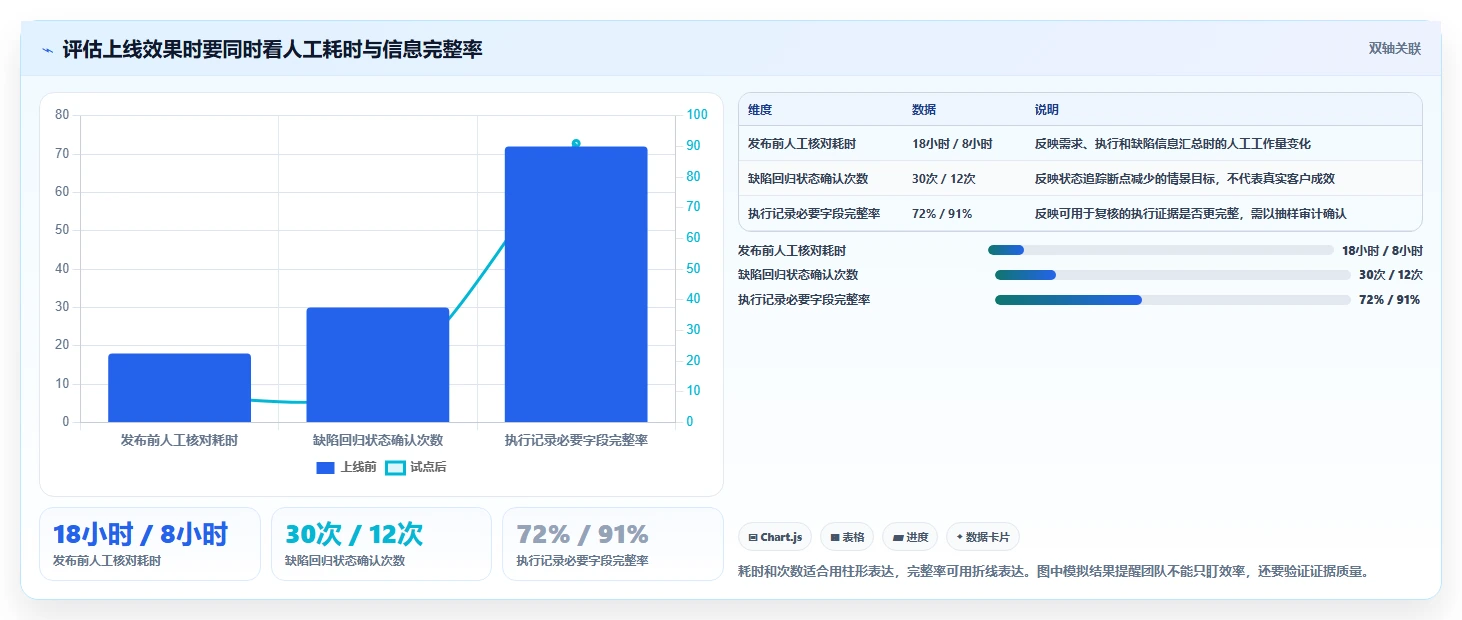 2026年效率之选：6款顶级测试用例或测试缺陷管理工具深度对比