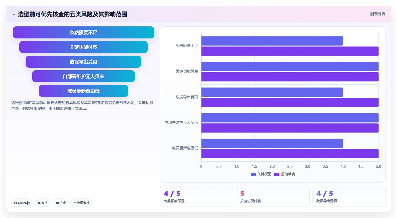 2026年免费项目管理软件推荐:10款适合团队协作的实用工具