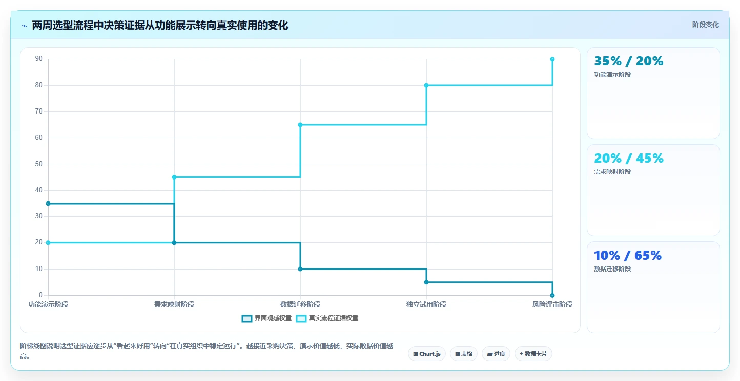如何选择最适合你的项目管理专用软件?2026年8大热门工具对比