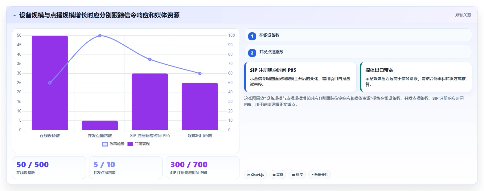 视频监控系统开发者必看:2026年7款热门gb28181测试工具横评