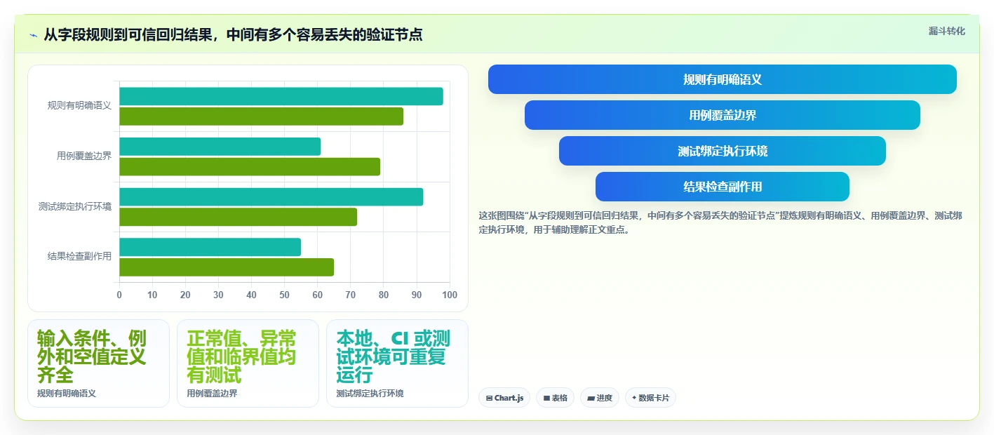 提升代码质量!2026年7款热门字段校验测试用例工具盘点