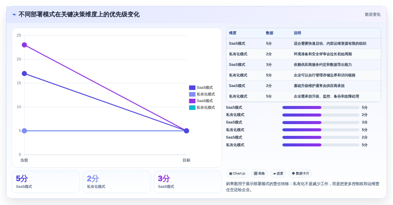 如何选择适合你的文档归档软件？2026年最新选型指南