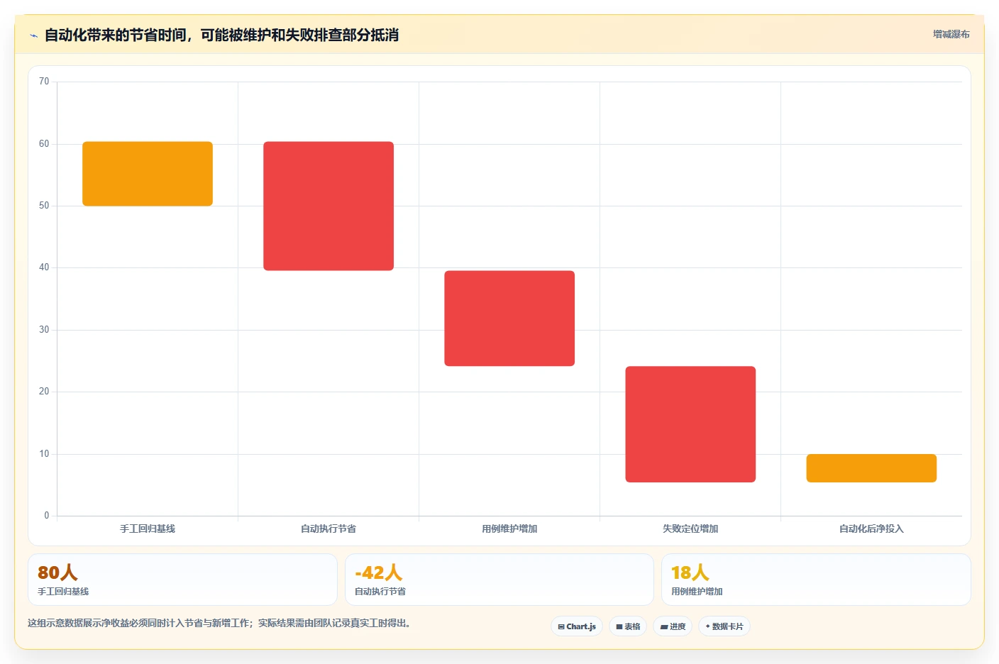 提升测试效率!2026年值得关注的5大web测试软件对比