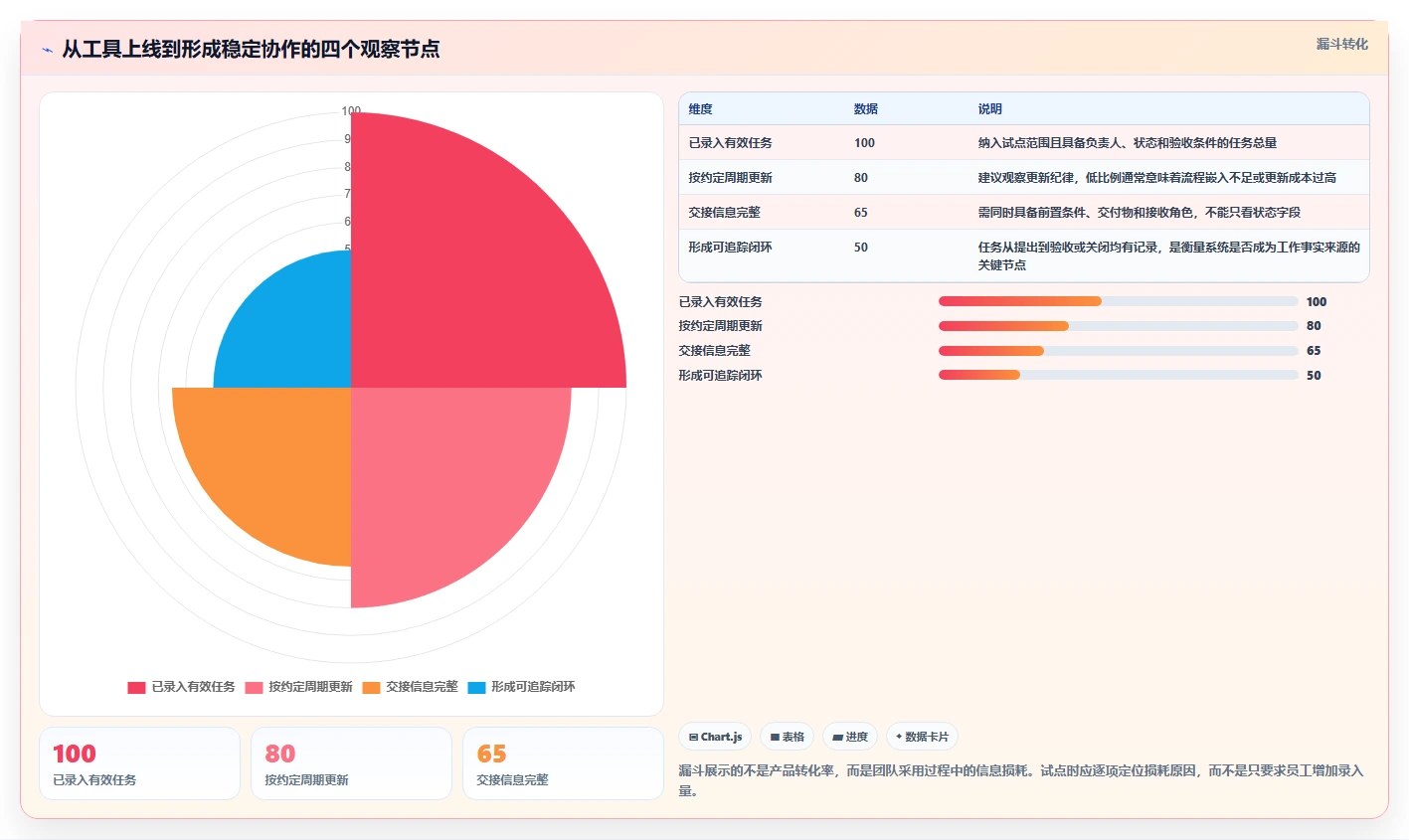项目经理必读:2026年7款热门信息项目管理系统工具深度对比