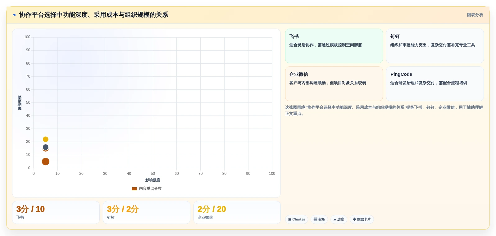 2026年效率革命:6大工作协作平台工具对比与选择指南