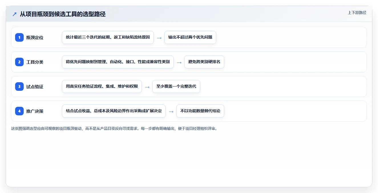 项目经理必读！2026 年最佳软件测试软件工具推荐