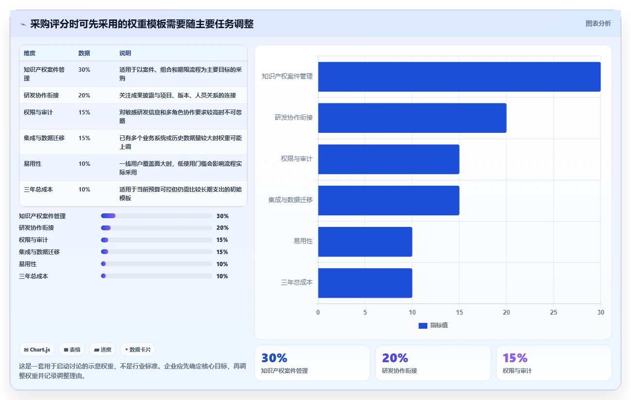 2026年知识产权项目管理软件大比拼:6款顶级工具助力高效研发