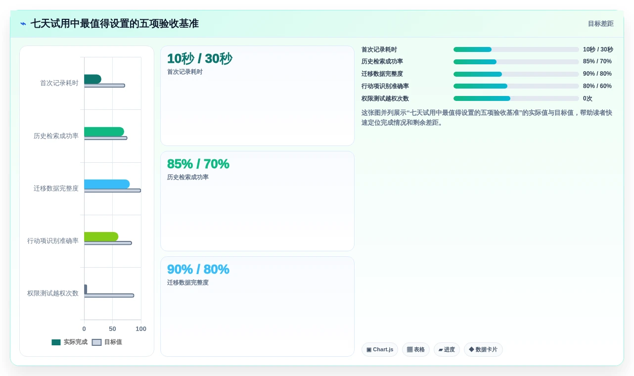 从入门到精通:2026年记录文档工具选购指南
