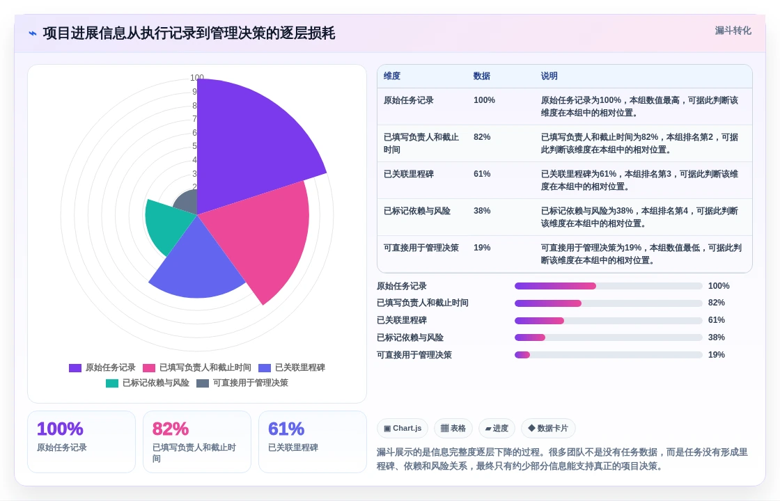 2026年热门对比:6大项目进展管理系统工具哪个最适合你?