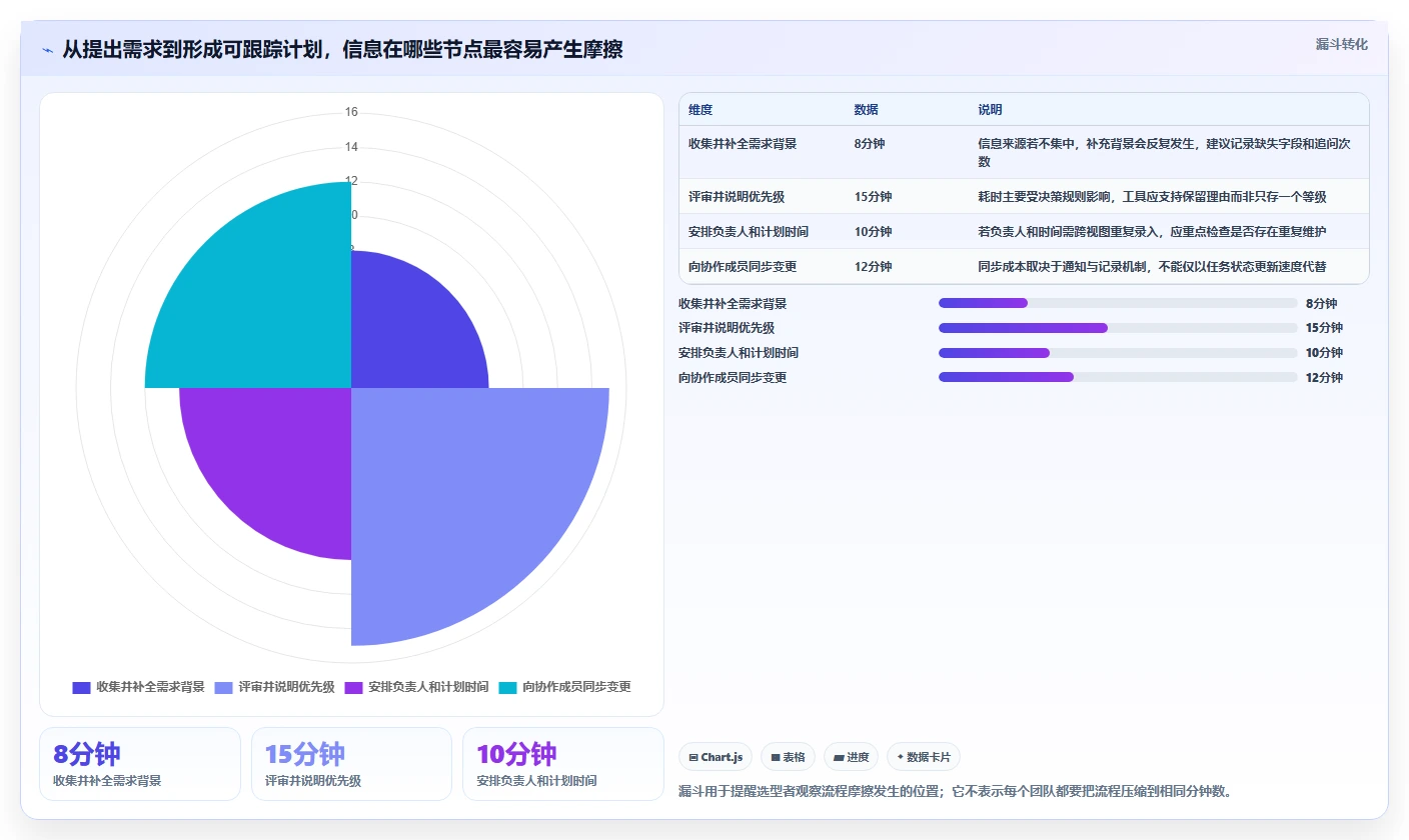 2026年易上手的产品管理软件怎么选？零门槛轻量级工具深度测评