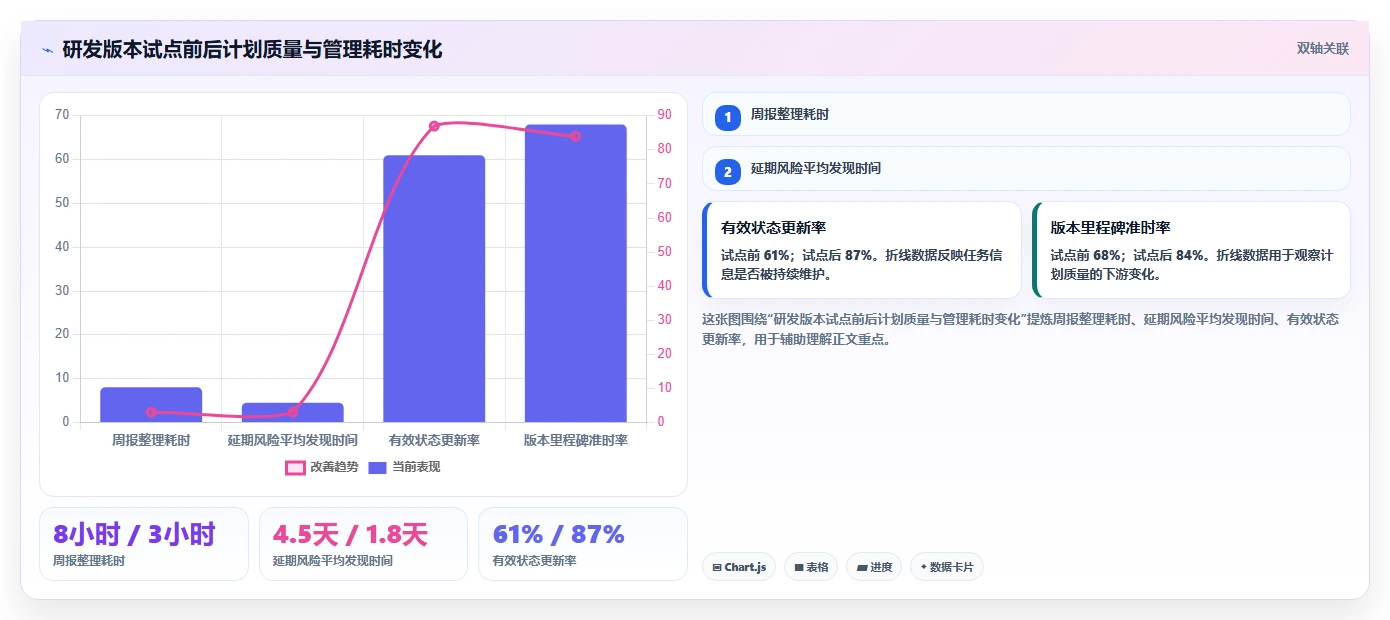 打造高效团队：2026年项目经理必备的7款项目计划app