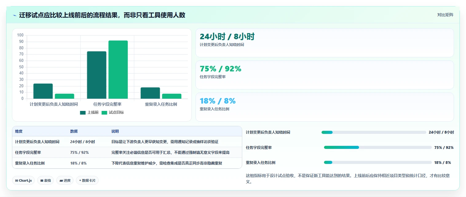 2026年项目管理新趋势:5款带甘特图的PingCode替代工具全面对比