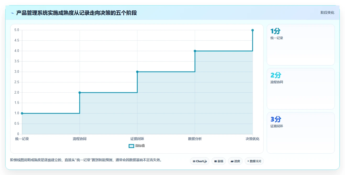 2026智能制造行业产品管理系统推荐：如何选型提升研发效率