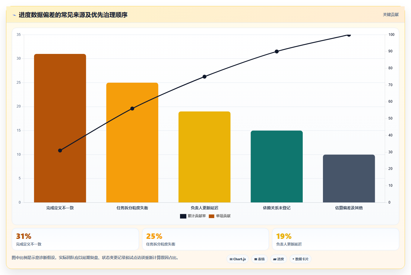 突破效率瓶颈:2026年7大进度条管理软件选型指南
