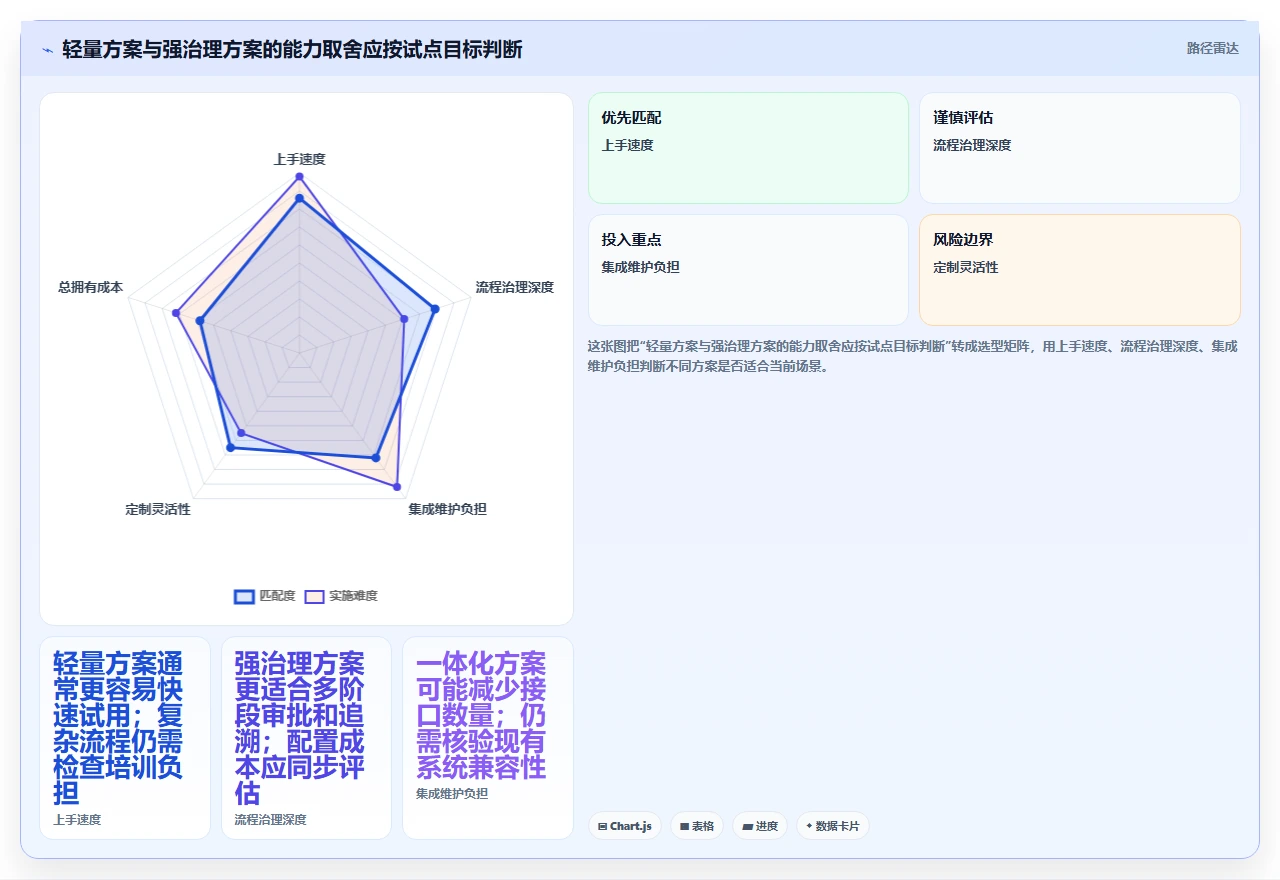 2026年需求管理软件排行榜 Top 15：企业级选型指南与对比分析