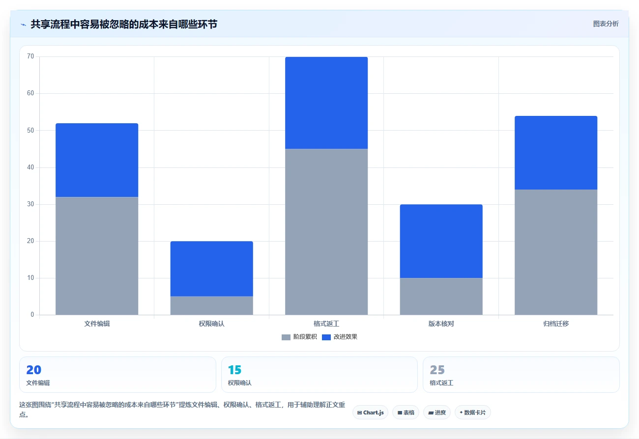 2026年效率神器:8款最受欢迎的在线共享文档平台全面对比