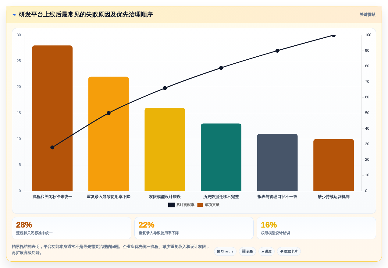 2026年企业级研发管理平台选型指南：8款需求全生命周期管理系统深度对比