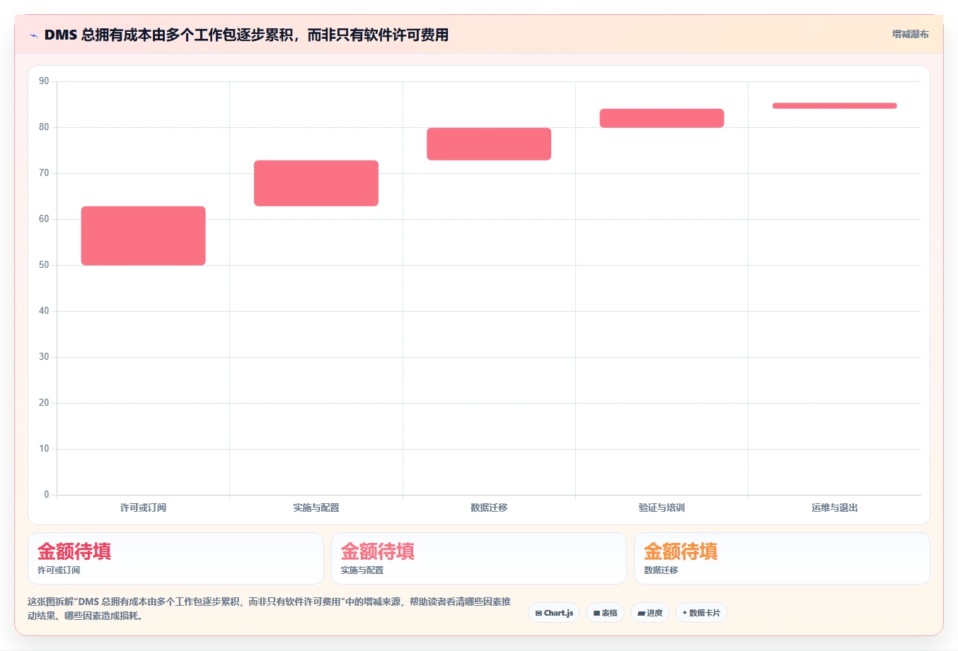 项目经理必看：2026年度5大GMP文档管理系统DMS工具深度评测