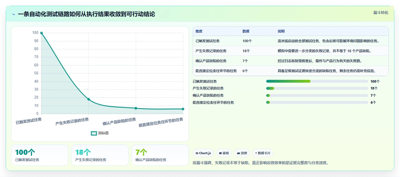 提升测试效率:2026年不可错过的8大软件测试用到的工具推荐