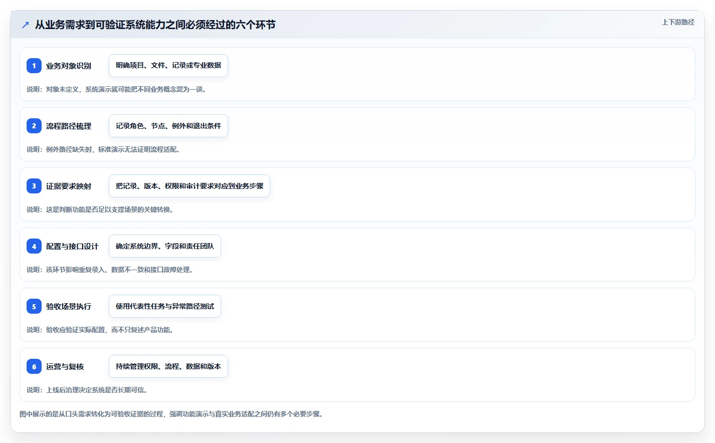 2026年医疗健康行业研发管理系统排行榜及深度工具测评分析