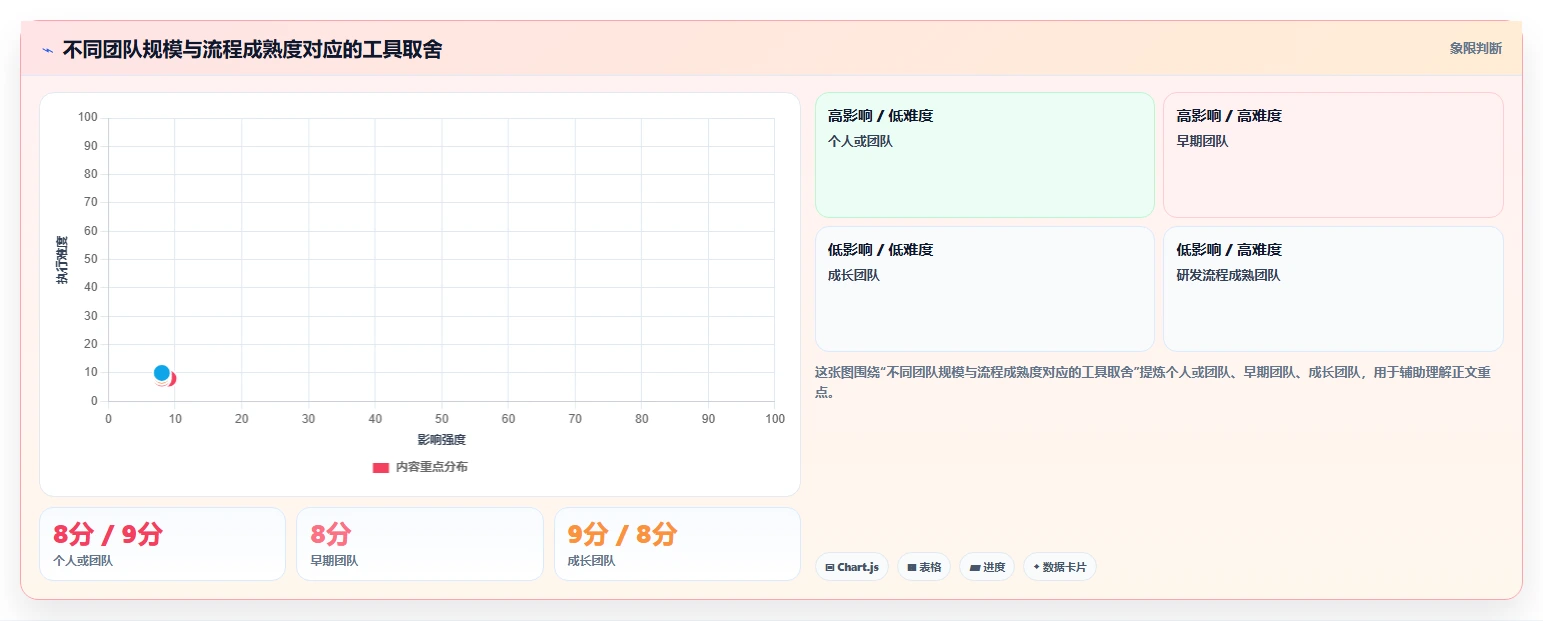2026年易上手的产品管理软件怎么选？五款新手友好型工具深度测评