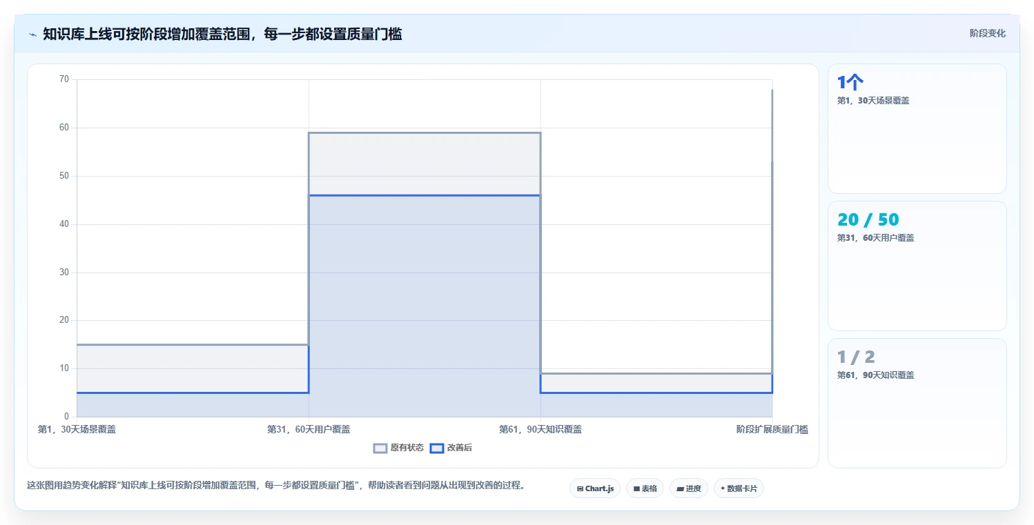 智能化管理新趋势:2026年8大行业知识库系统工具盘点