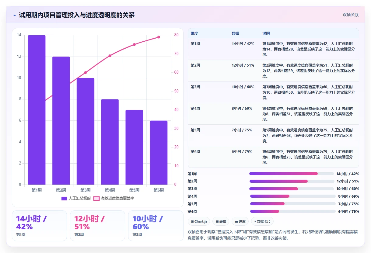 项目经理必备:2026年最受欢迎的5大项目进度管理软件推荐