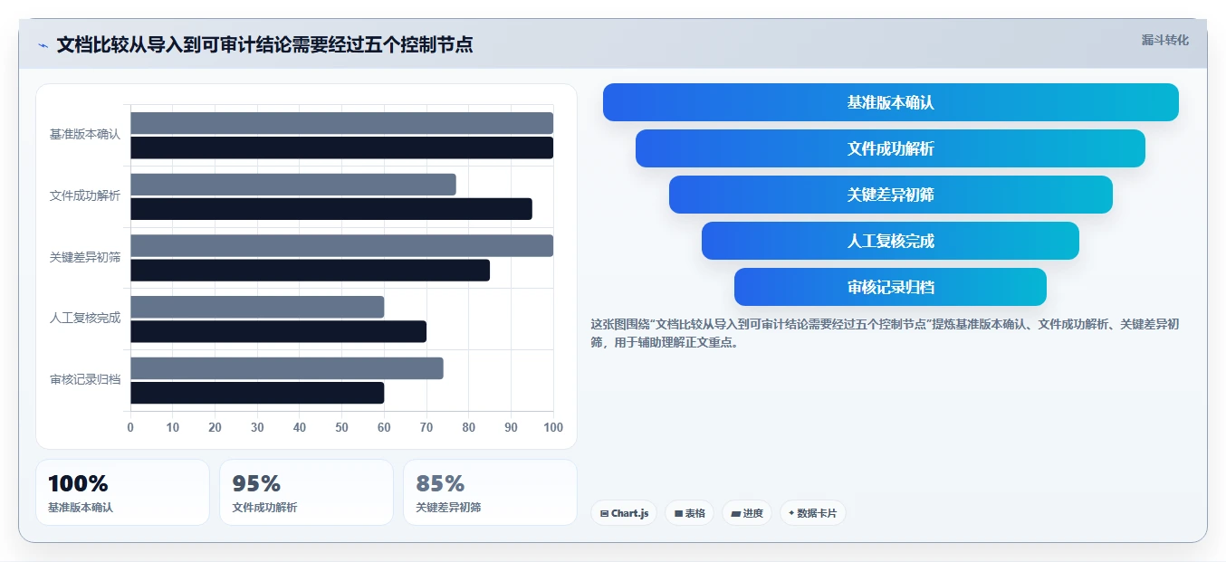 2026年必看:10款顶级文档对比工具推荐,提升工作效率