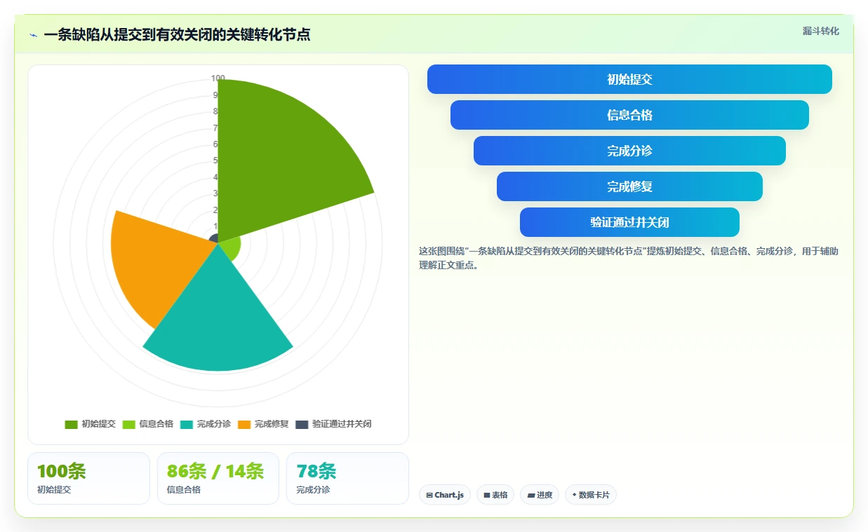2026年最简单的5大bug管理系统搭建工具推荐：轻松实现高效研发管理