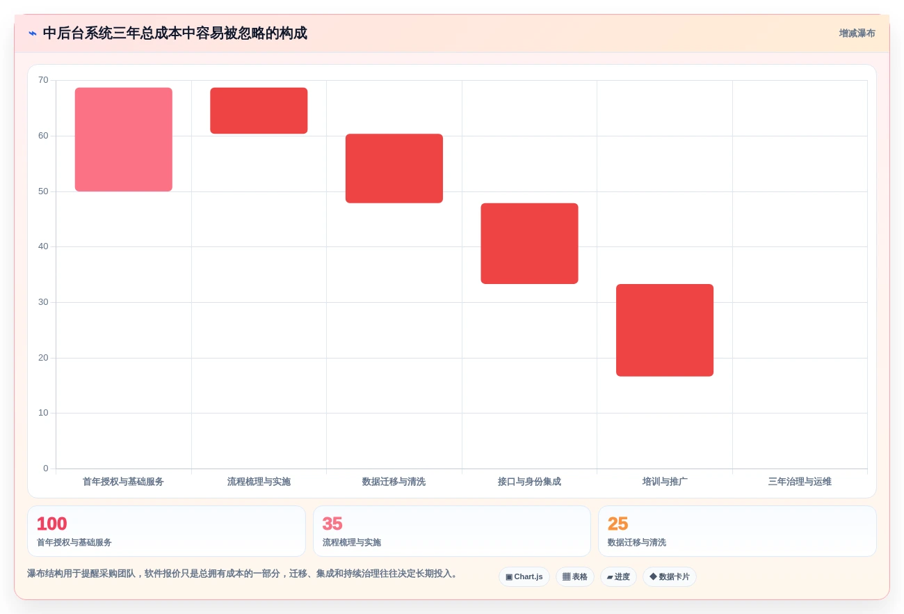 效率提升利器:2026年最受欢迎的5大中后台管理系统盘点