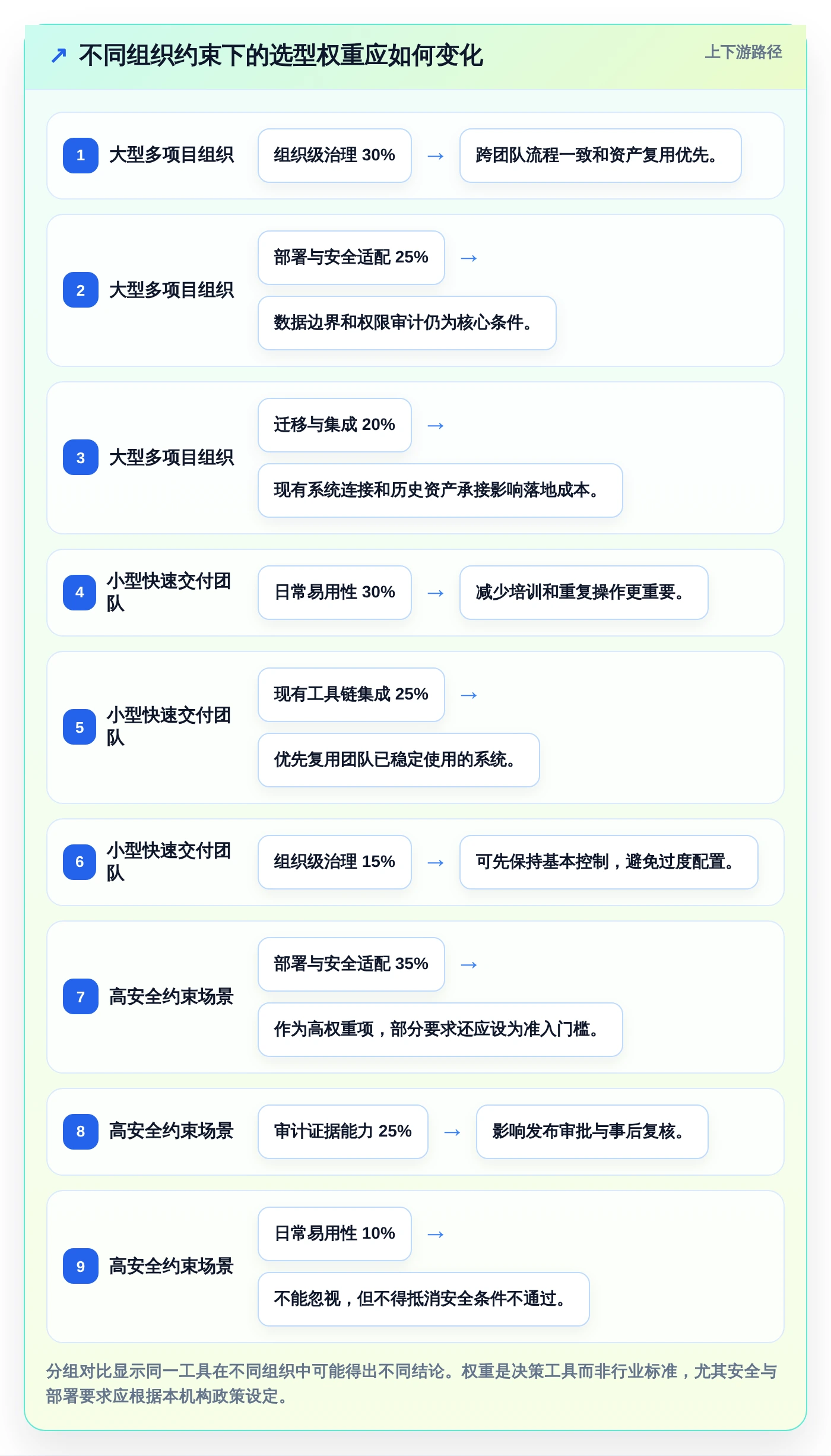 项目经理必读:2026年最受欢迎的7款银行测试管理工具对比