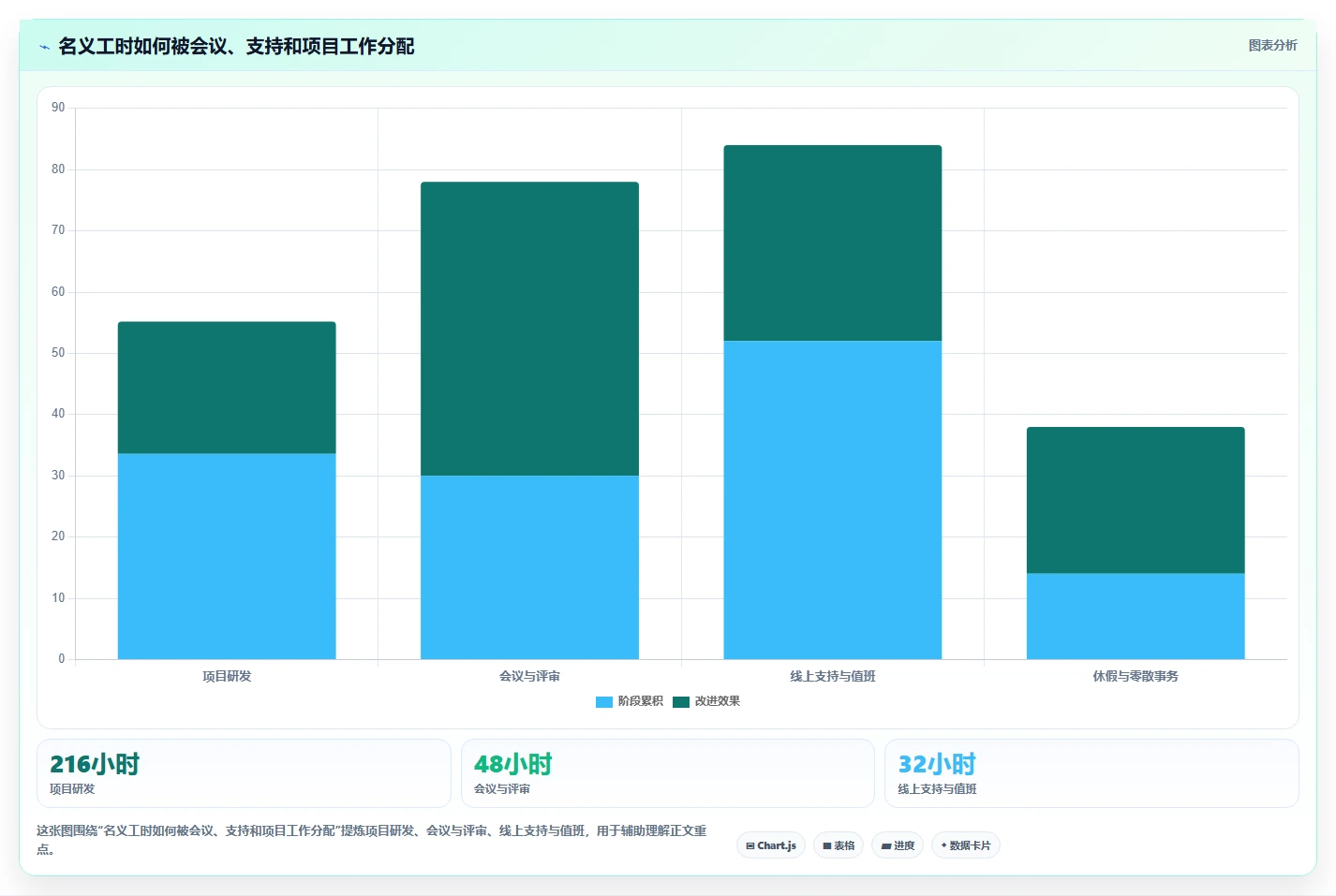 提升研发效率:2026年软件开发项目排期表工具选型完全指南