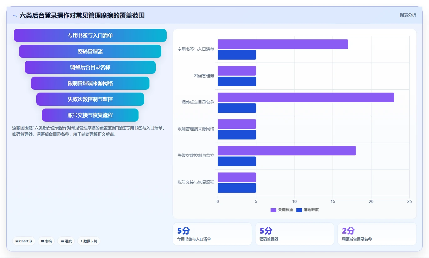 帝国cms管理系统登陆技巧：2026年6大高效操作对比