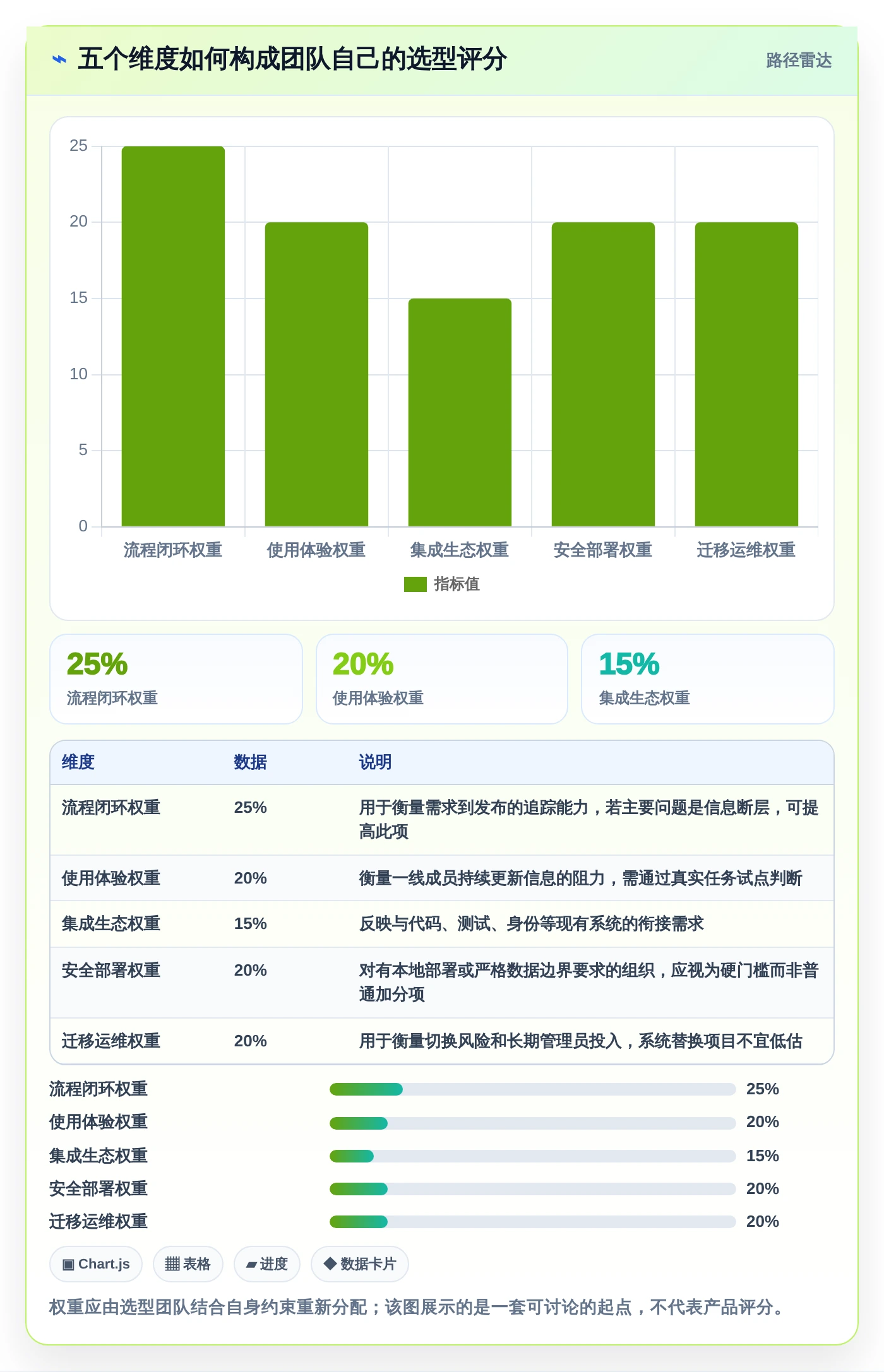 研发管理必备:2026年最受欢迎的5大团队协作工具调研对比