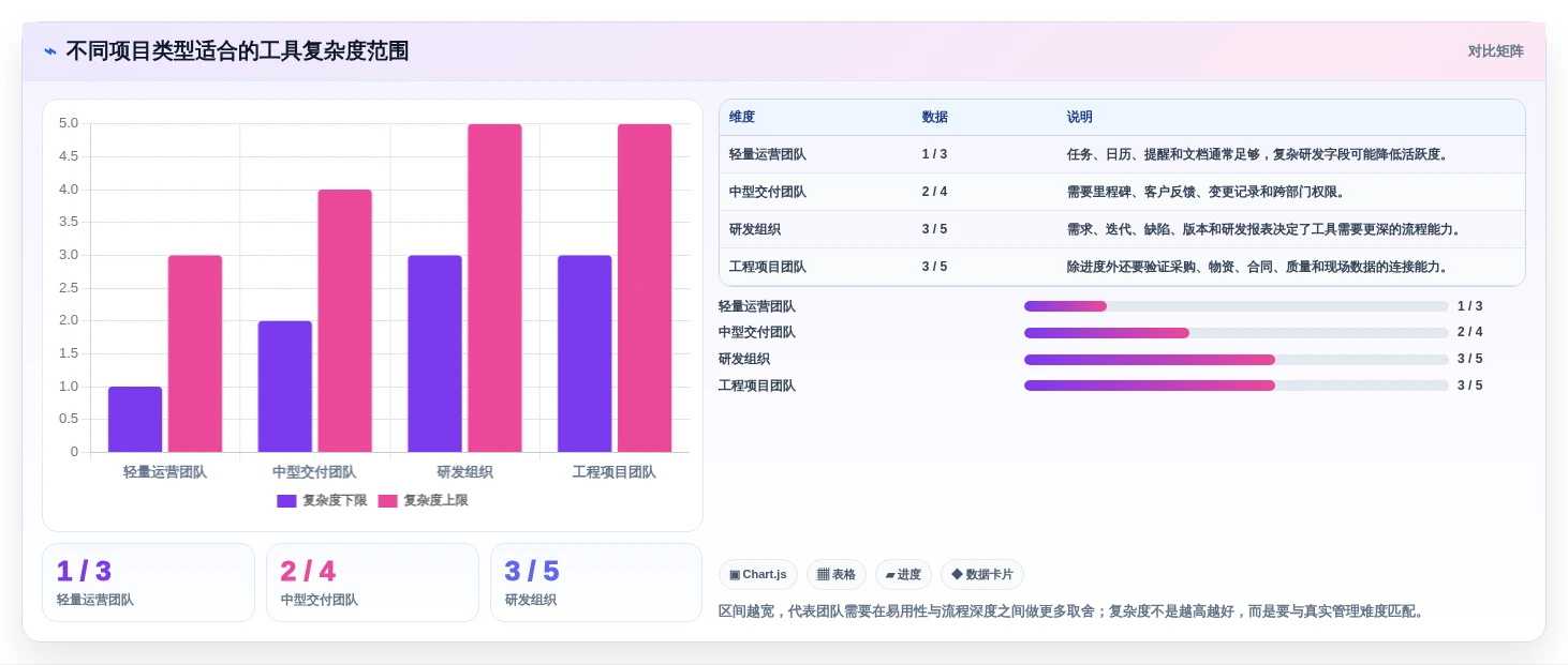 如何选择最适合你的项目进度把控工具?2026年5大热门工具对比