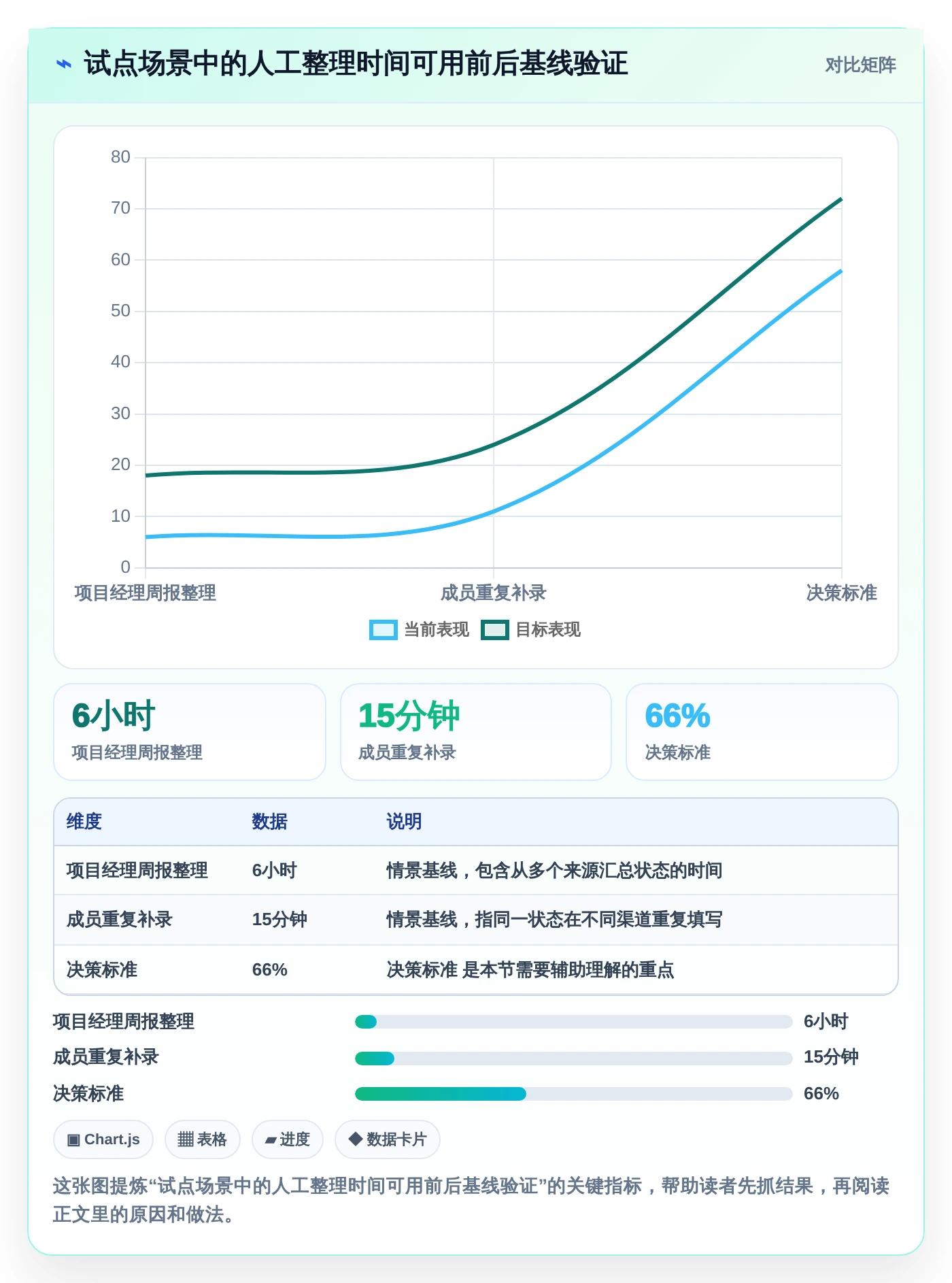 2026年项目管理效率之选：8大项目管理SaaS系统深度对比