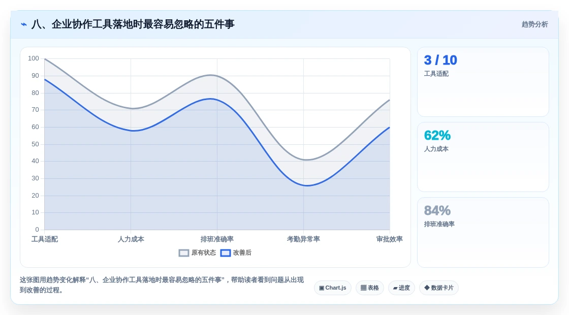 八、企业协作工具落地时最容易忽略的五件事
