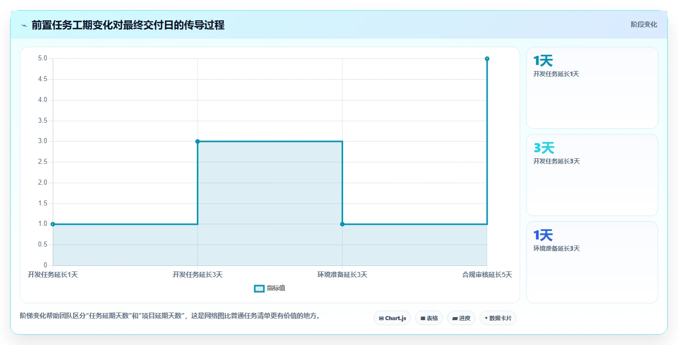 提升项目效率：2026年度5款优秀进度计划网络图软件盘点