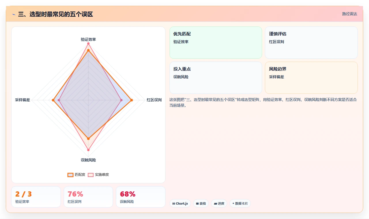 三、选型时最常见的五个误区