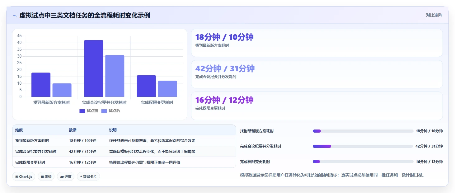 2026年效率之选：6大阳光云文档系统工具深度对比